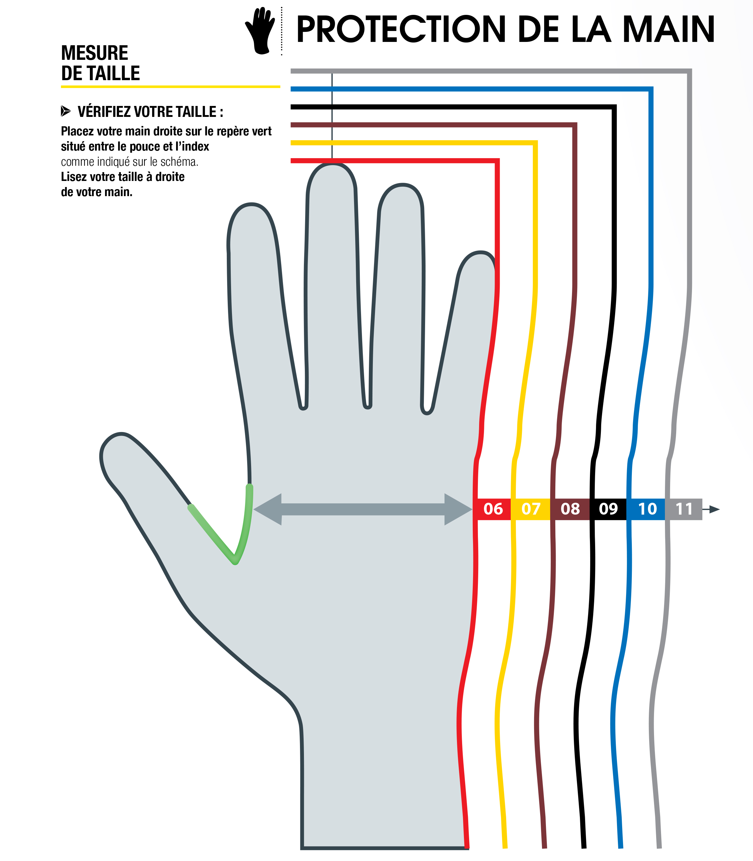 Visuel mesure de la taille de votre main